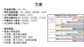 單反相機(jī)入會計(jì)科目