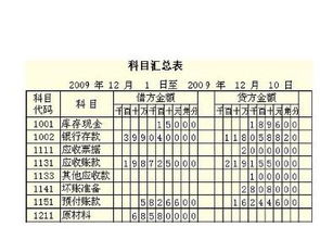 會(huì)計(jì)科目和預(yù)算科目