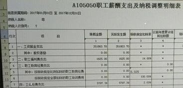 賣空調(diào)的凈收益計入哪個會計科目