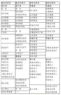 會計科目做錯違反什么