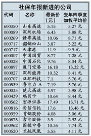 總會(huì)計(jì)社?；鹗杖霑?huì)計(jì)科目