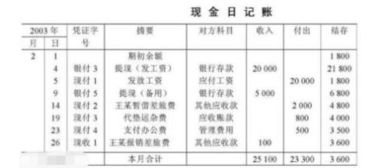 備用金算哪個會計科目