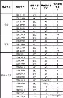 大米,會計科目