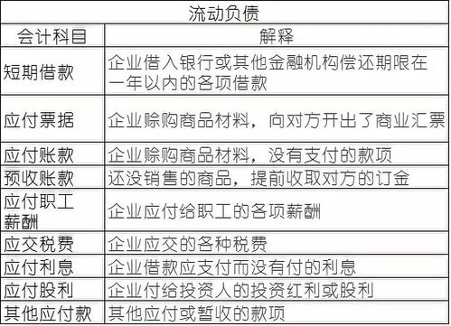 明細(xì),物業(yè)公司,成本,會計科目