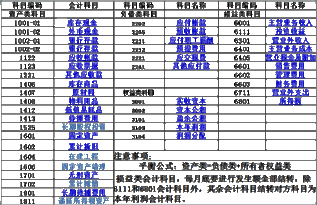 內(nèi)部員工福利收入會計科目