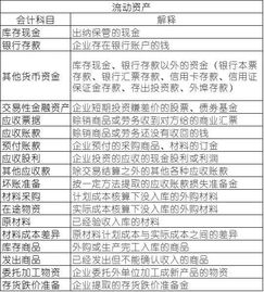 防火門記到哪個會計科目