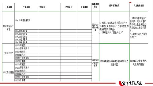 用到,會計科目,建筑,公司