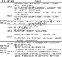 新行政會計科目表