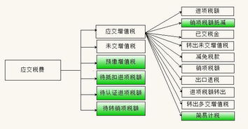 會計科目蓋章顏色