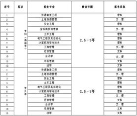 勘探費(fèi)用會(huì)計(jì)科目煤炭