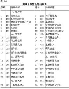 明細(xì)會(huì)計(jì)科目要不要設(shè)設(shè)置多少取決于,超市會(huì)計(jì)科目明細(xì)設(shè)置,會(huì)計(jì)科目二級(jí)明細(xì)可以自己設(shè)置嗎