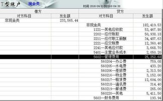 班組,進(jìn)度,施工,會(huì)計(jì)科目