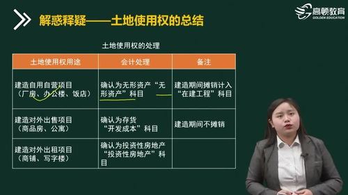 裝修款入什么會計科目,土地補償款計入什么會計科目,土地計入什么會計科目