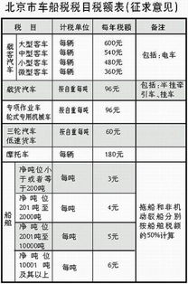 營運,會計科目,車船稅