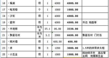 攤提費(fèi)用會(huì)計(jì)科目