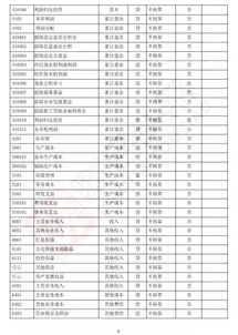 借貸,方向,會(huì)計(jì)科目