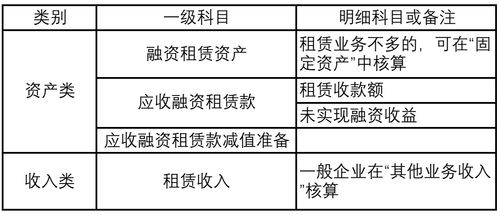 公司租賃班車會計科目