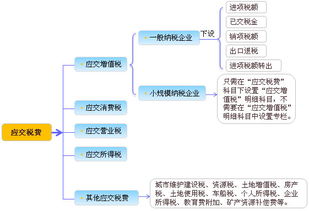 會(huì)計(jì)科目,購買,方少付