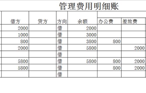 風(fēng)機(jī)吊裝費(fèi)算什么會計科目