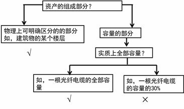 賬號(hào),會(huì)計(jì)科目,關(guān)系