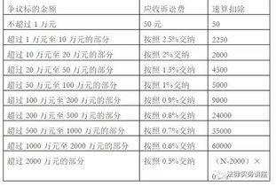 涉及訴訟的律師服務費計入什么會計科目