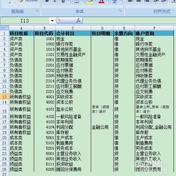 最新事業(yè)會計科目表百度