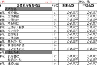 最新一級會計科目