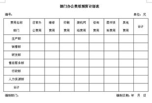 預(yù)算部如什么會計科目