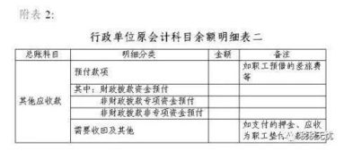 扶貧,補(bǔ)助,會(huì)計(jì)科目,干部