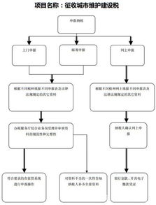 承租方廠房稅金會(huì)計(jì)科目