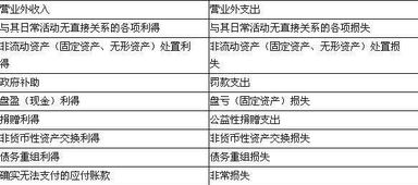 超市供應(yīng)商貨款會計科目是什么