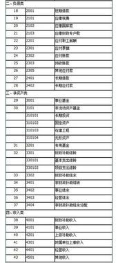 2019事業(yè)單位會計科目表及解釋,2021年事業(yè)單位會計科目表,2020年事業(yè)單位會計科目表