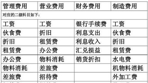 房租電費(fèi)該計(jì)入什么會計(jì)科目