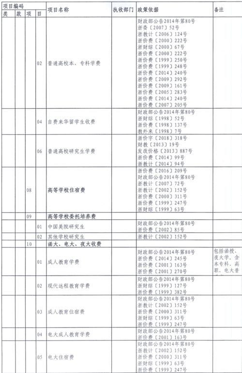 洛陽(yáng)市財(cái)政局非稅收入財(cái)政專戶,焦作市財(cái)政局非稅收入財(cái)政專戶,江陰市財(cái)政局非稅收入專戶