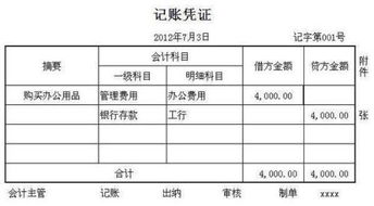 的是,什么意思,指定,會計科目