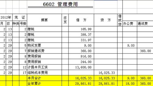 做什么,電話費(fèi),會(huì)計(jì)科目,企業(yè)