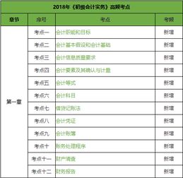 景區(qū)會(huì)計(jì)科目有哪些內(nèi)容