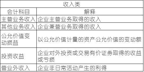 最新會計科目表及使用說明