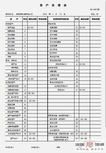 外國(guó)政府貸款會(huì)計(jì)科目