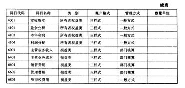 什么意思,編號,會計科目