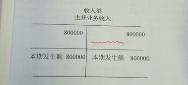 掛賬,餐廳,錯(cuò)誤,會(huì)計(jì)科目