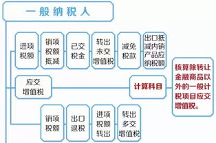 小規(guī)模的律師事務(wù)所會計科目,財政部關(guān)于律師事務(wù)所會計科目,律師事務(wù)所用英語怎么說