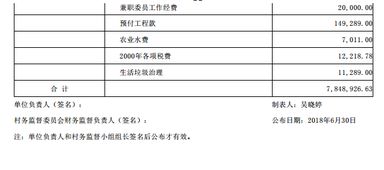 城市垃圾車用油計入會計科目