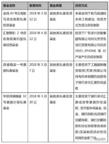 債權(quán)性投資使用會(huì)計(jì)科目是什么