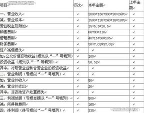 稅費,應交,會計科目,設置