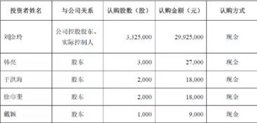 注銷(xiāo)股份的會(huì)計(jì)科目處理,公司注銷(xiāo)股份的會(huì)計(jì)科目處理,該公司注銷(xiāo)股份的會(huì)計(jì)科目處理正確的是