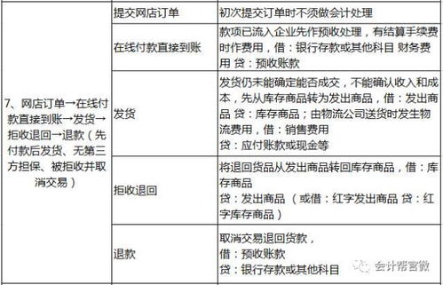 計入,老板,會計科目,財務