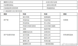 會計科目,包括,銀行