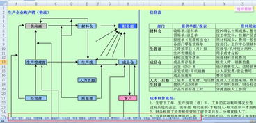 建筑工程公司賬務(wù)處理及會計科目