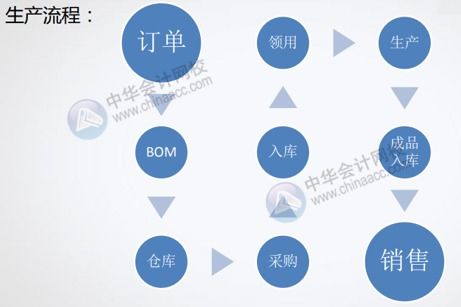 酒店行業(yè)會(huì)計(jì)科目設(shè)置,檢測(cè)行業(yè)會(huì)計(jì)科目設(shè)置,租賃行業(yè)的會(huì)計(jì)科目設(shè)置